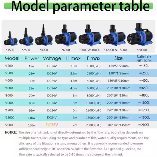 Hsbao - Dep 12000