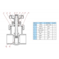 Sürgülü Vana ( Gate Valve ) - Beyaz