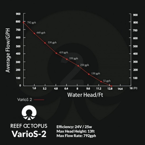 Reef Octopus - VarioS-2