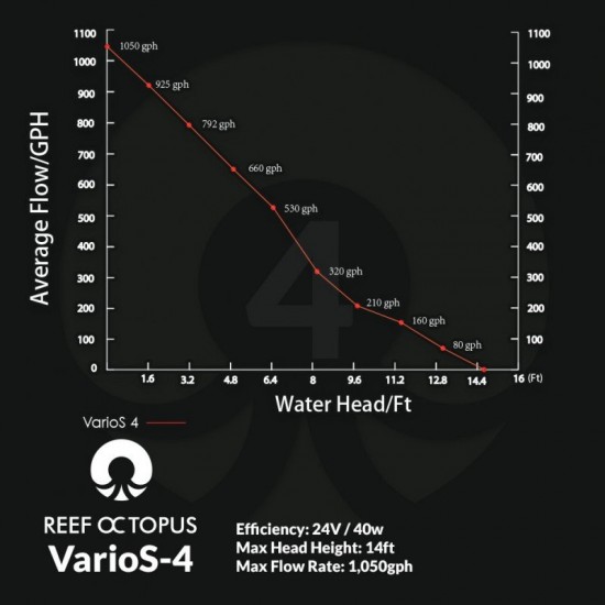 Reef Octopus - VarioS-4